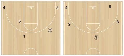 What is ISO in Basketball? Exploring the Intricacies of Isolation Plays